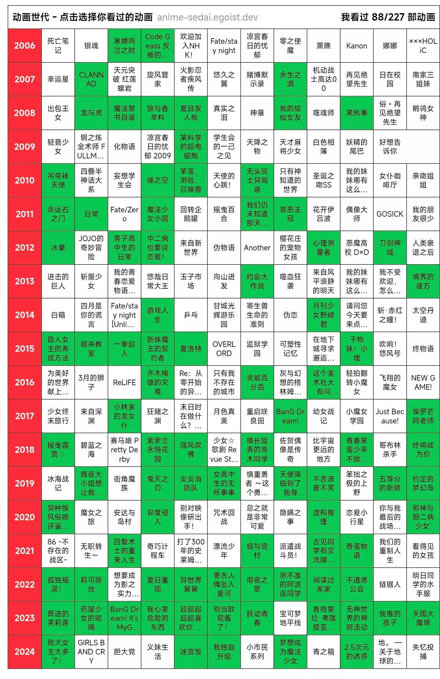 动画世代图 - 入宅历程