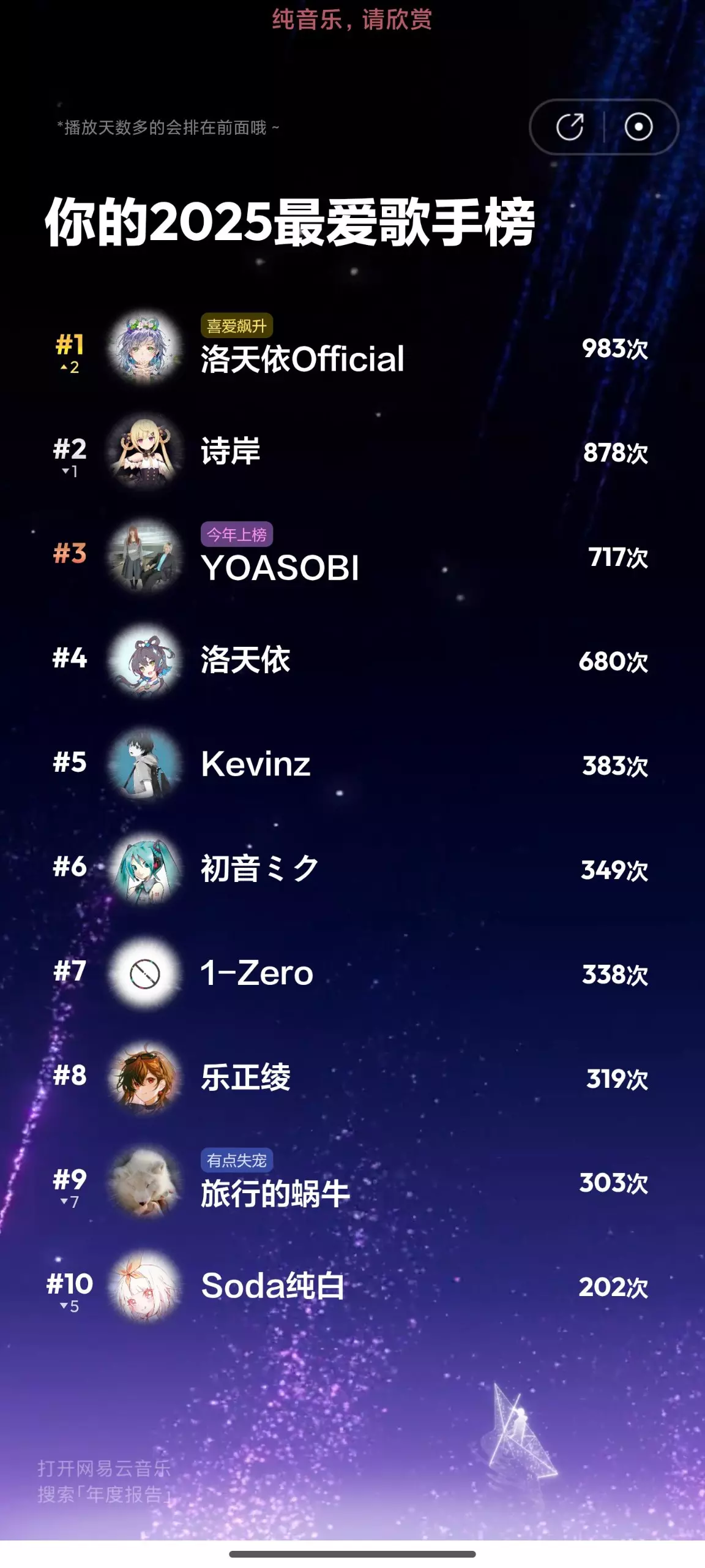 2025 年度音乐榜单